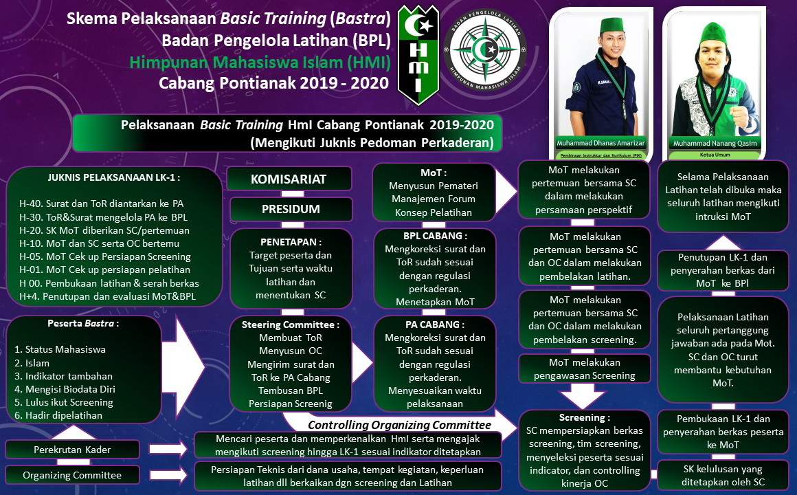 Program Kaderisasi HMI pemkot kajen